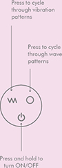 20 Functions, Waterproof, Rechargeable​, Body Safe Silicone